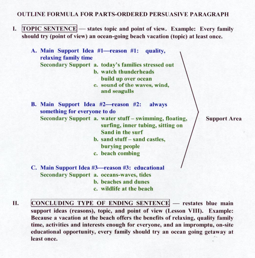 How to write topic outline